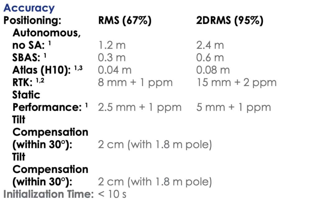 RTK receiver specifications